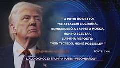 Donald Trump alza il tiro