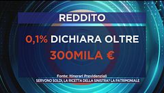 Bruxelles mette l'Italia nel mirino della finanza internazionale