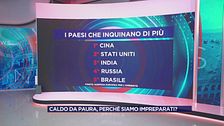 Di chi è la colpa di questo infernale clima?