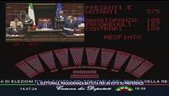 La Legge elettorale di Giorgia Meloni