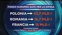 Armi per l'Italia