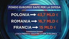 Armi per l'Italia