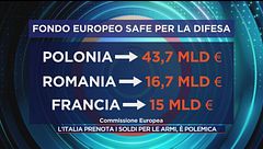 Armi per l'Italia