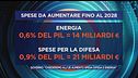 Questione "riarmo"