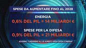 Questione "riarmo"