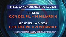 Questione "riarmo"