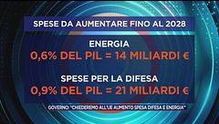 Questione "riarmo"