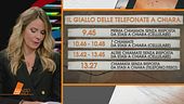 Garlasco: l'alibi di Stasi