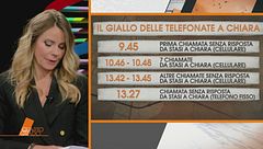 Garlasco: l'alibi di Stasi