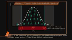 Garlasco: la perizia che ha fissato l'orario della morte