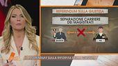 Il referendum sulla riforma della giustizia