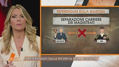 Il referendum sulla riforma della giustizia
