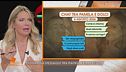 Pamela Genini: il mistero sui messaggi con Francesco Dolci