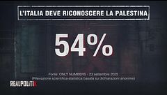 Il sondaggio di Alessandra Ghisleri: l'Italia deve riconoscere la Palestina?