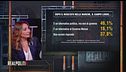 Il sondaggio di Alessandra Ghisleri: gli italiani e il campo largo