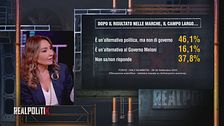 Il sondaggio di Alessandra Ghisleri: gli italiani e il campo largo