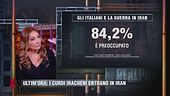 I sondaggi di Alessandra Ghisleri: la preoccupazione degli italiani sul conflitto in Iran