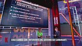 Cosa cambia con l'intervento del governo sui carburanti