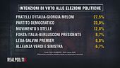 Elezioni anticipate si o no?