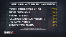 Elezioni anticipate si o no?
