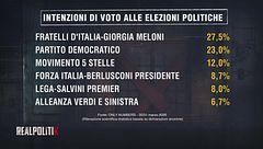 Elezioni anticipate si o no?