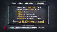 Stipendi e pensioni dei parlamentari italiani