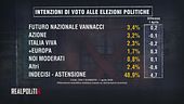 Le preferenze politiche degli italiani