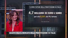 Quanto vale il mercato della prostituzione in Italia