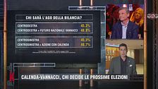 Calenda-Vannacci, chi decide le prossime elezioni