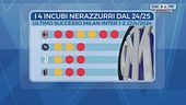 Inter, mancano i fatti: i big match sono diventati un tabù