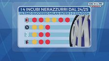 Inter, mancano i fatti: i big match sono diventati un tabù