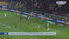 Stasera Milan-Lecce: Allegri deve sfatare il tabù piccole