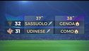 Una corsa alla salvezza