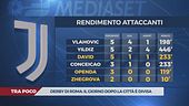 Juve, attacco a metà
