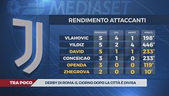 Juve, attacco a metà