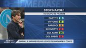 Napoli, tanta voglia di superare le difficoltà
