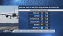 La Serie A si svuota: viaggi e pericoli della sosta Nazionali