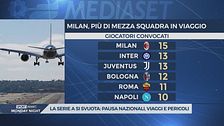 La Serie A si svuota: viaggi e pericoli della sosta Nazionali