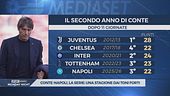 Conte "spacca" Napoli