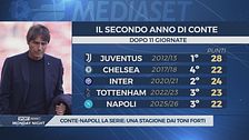 Conte "spacca" Napoli