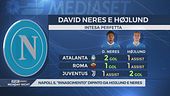 Hojlund-Neres: che coppia d'oro per il Napoli!