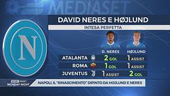 Hojlund-Neres: che coppia d'oro per il Napoli!