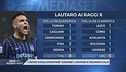 Inter "imprendibile": Lautaro e Zielinski si prendono la scena