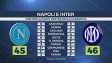 Napoli, addio scudetto