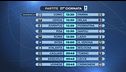 Il calendario della Serie A