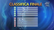 La classifica della sfilata