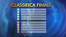 La classifica della sfilata