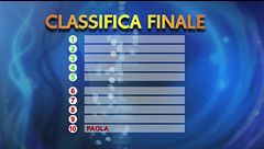La classifica della sfilata