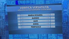Le reazioni alla classifica della verifica versatilità - 29 ottobre