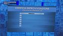 La classifica della verifica improvvisazione - 4 dicembre